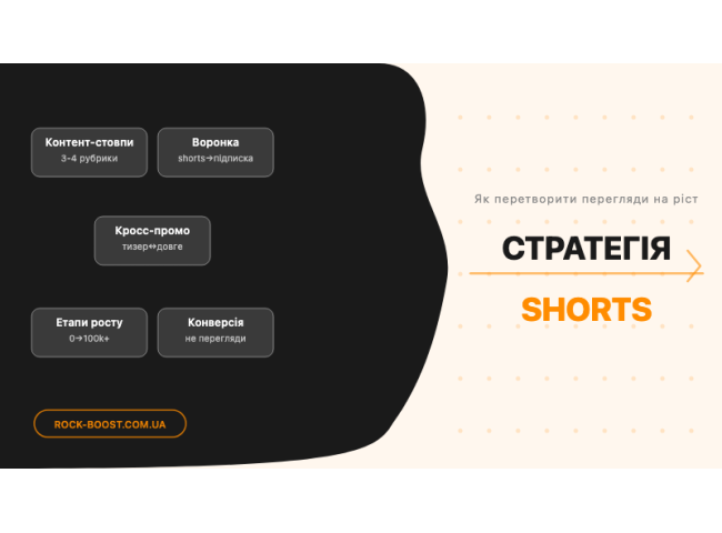 Стратегія Shorts YouTube