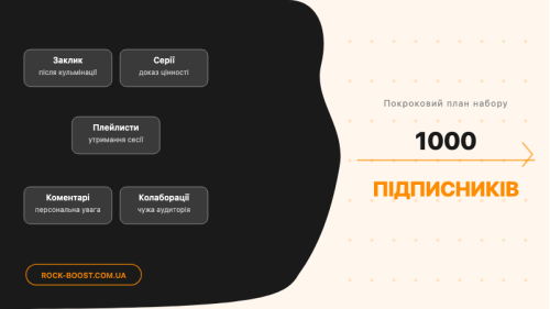 Як набрати 1000 підписників на YouTube: покроковий план Як набрати 1000 підписників на YouTube: покроковий план