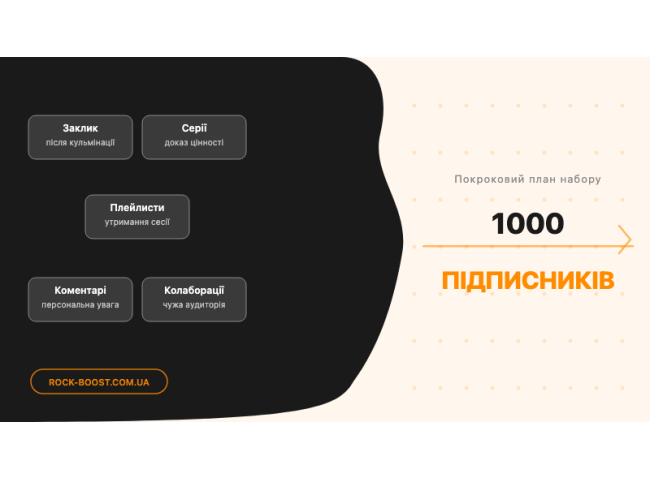 1000 підписників YouTube