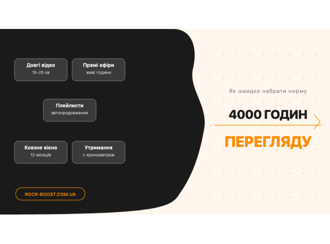 4000 годин перегляду YouTube