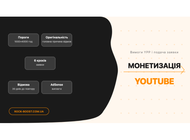 Монетизація YouTube