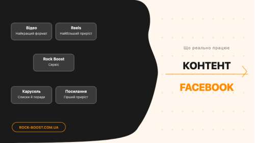 Контент-стратегія для Facebook: що реально працює