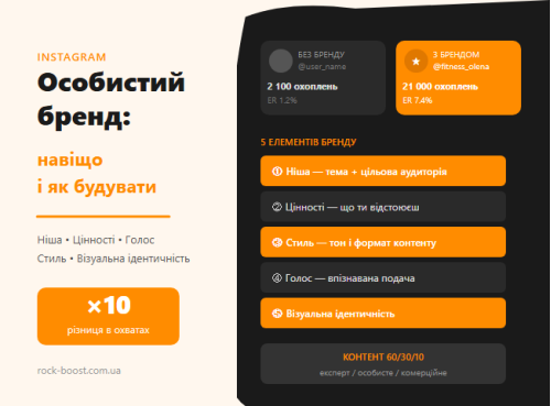 Личный бренд, которому доверяют: 5 элементов Личный бренд, которому доверяют: 5 элементов