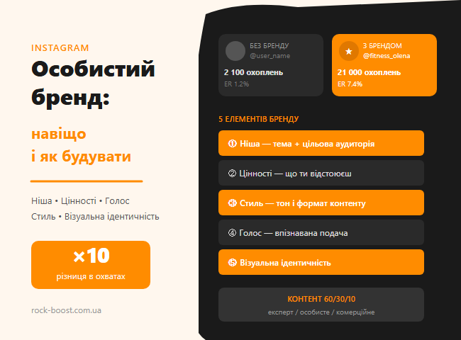 Личный бренд в Instagram