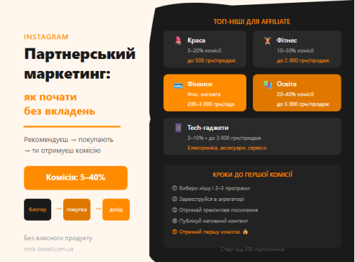 Affiliate-маркетинг в Instagram: как зарабатывать на рекомендациях