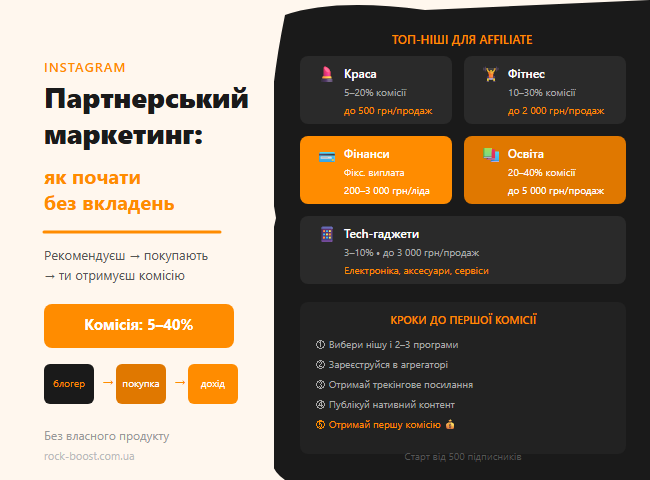 Партнёрский маркетинг в Instagram