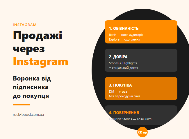 Продажи через Instagram
