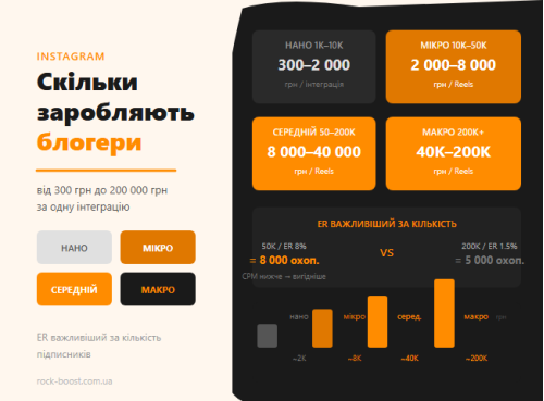 Скільки реально заробляють блогери: цифри і ставки Скільки реально заробляють блогери: цифри і ставки