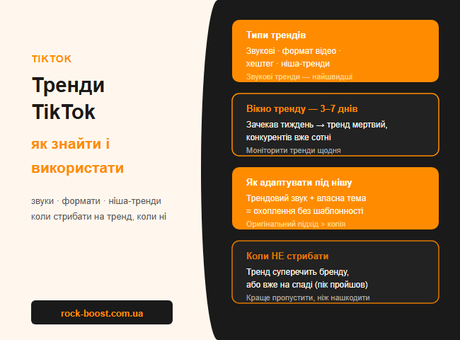 Як знаходити тренди TikTok до піку і адаптувати під нішу раніше за конкурентів