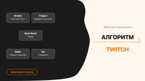 Як працює алгоритм Twitch: механіка просування каналу