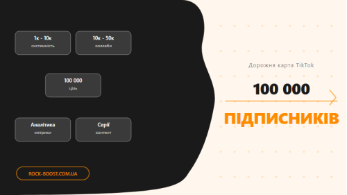 Как вырасти до 100 000 подписчиков в TikTok: дорожная карта от 1к до 100к Как вырасти до 100 000 подписчиков в TikTok: дорожная карта от 1к до 100к