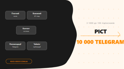 Как вырасти с 1000 до 10 000 подписчиков в Telegram Как вырасти с 1000 до 10 000 подписчиков в Telegram