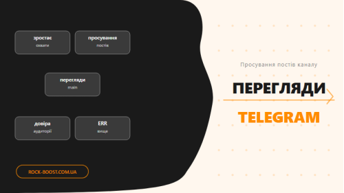 Просування переглядів Telegram: як це працює і навіщо потрібно