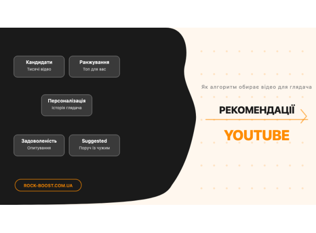 Рекомендации YouTube