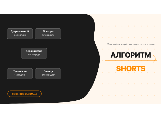 Алгоритм Shorts YouTube