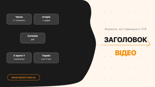 Заголовок відео YouTube: формули, які працюють