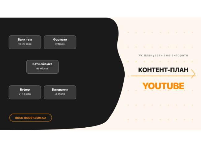 Контент-план YouTube