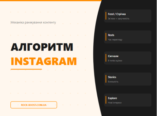 Як працює алгоритм Instagram: механіка ранжування контенту