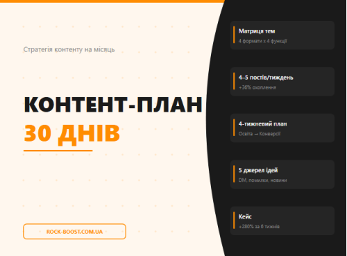 Контент-план для Instagram: стратегія на 30 днів з нуля