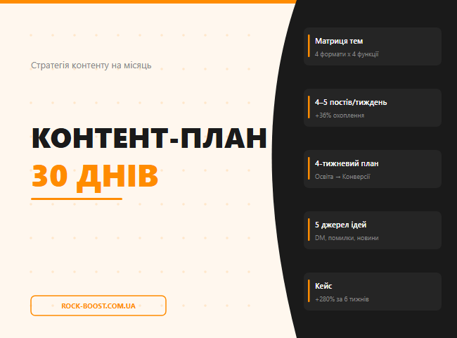 Контент-план для Instagram: стратегія на 30 днів з нуля