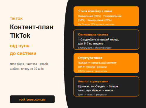 Як скласти контент-план TikTok: поєднання форматів, пакетна зйомка і частота публікацій