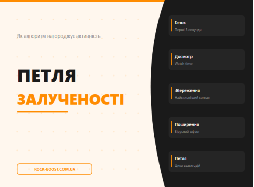 Що таке «петля залученості» в Instagram і як її запустити