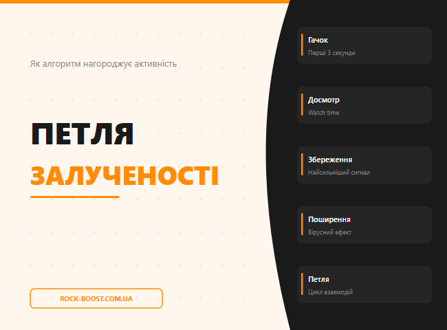 Що таке петля залученості в Instagram і як її запустити 