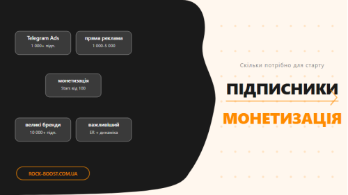 Скільки підписників у Telegram потрібно для монетизації Скільки підписників у Telegram потрібно для монетизації