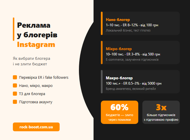 Реклама у блогеров в Instagram