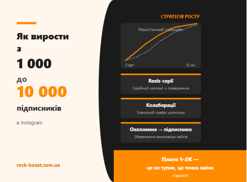 Почему рост застрял на 1–2K и как пробить потолок Почему рост застрял на 1–2K и как пробить потолок