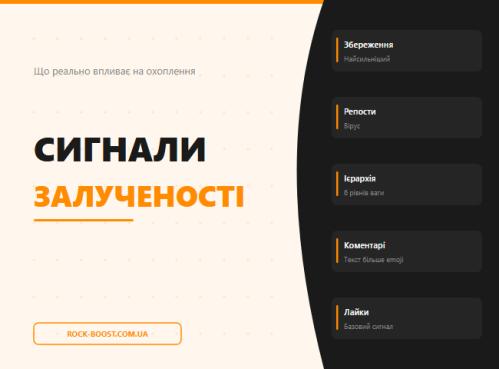 Сигнали залученості Instagram: що реально впливає на охоплення у 2026 році
