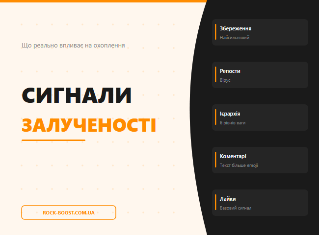 Сигнали Instagram: що алгоритм рахує насправді у 2026 