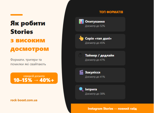 Як зробити, щоб ваші Сторіс дивилися до кінця