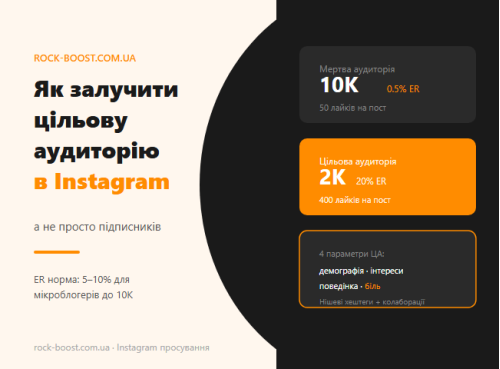 Як знайти свою аудиторію і не зливати охоплення на чужих Як знайти свою аудиторію і не зливати охоплення на чужих