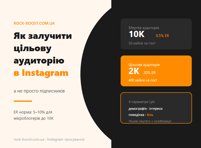 Целевая аудитория в Instagram