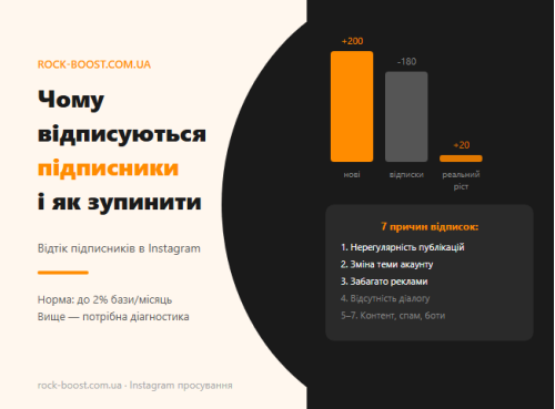 Подписчики уходят быстрее, чем приходят: что с этим делать