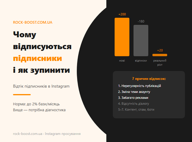 Почему отписываются подписчики в Instagram
