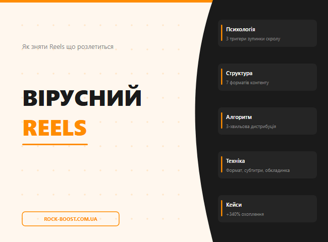 Як зняти вірусний Reels: структура і психологія форматів 