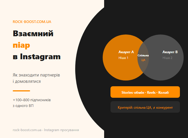 Взаимный пиар (ВП) в Instagram