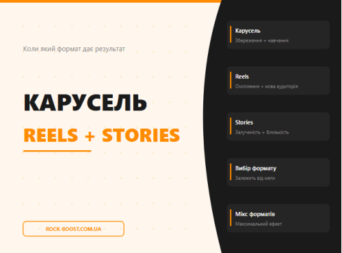 Карусель, Reels чи Stories: який формат коли працює