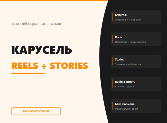 Карусель, Reels та Stories в Instagram